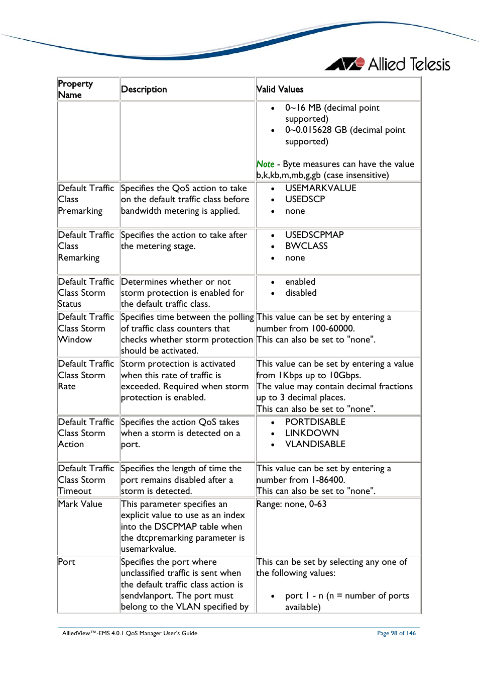 5 ports, 6 scheduling | Allied Telesis AlliedView-EMS 4.0.1 QoS MANAGER User Manual | Page 98 / 146