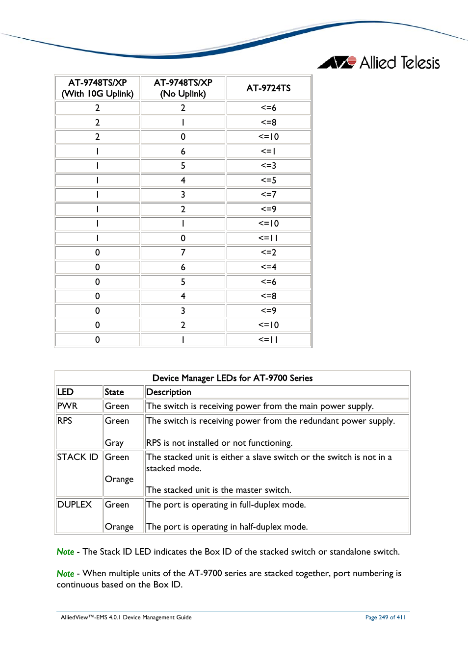 Allied Telesis AlliedView-EMS 4.0.1 DEVICE MANAGEMENT User Manual | Page 249 / 411
