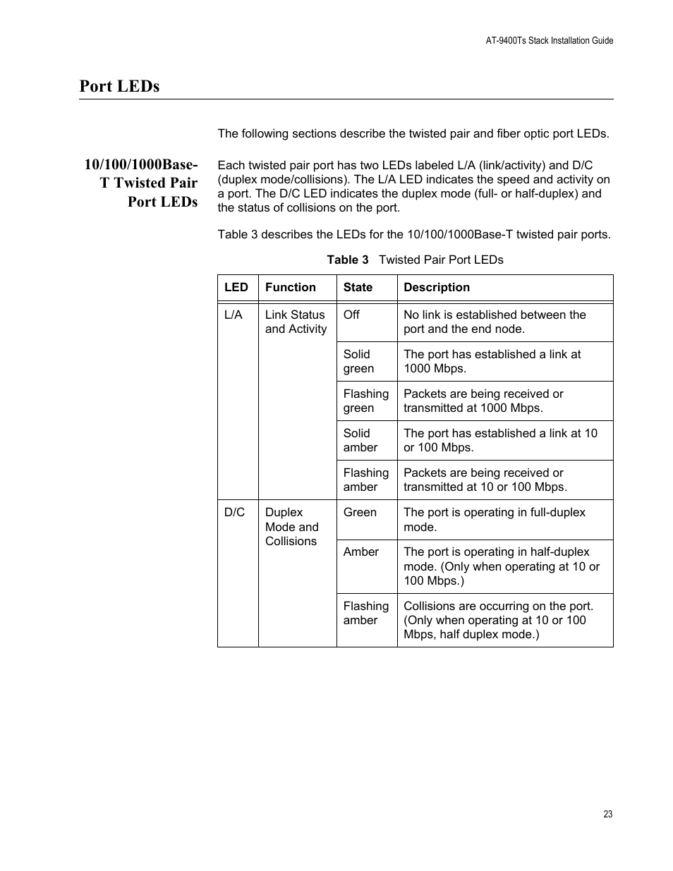 Port leds, 10/100/1000base- t twisted pair port leds, 10/100/1000base-t twisted pair port leds | Allied Telesis AT-9448Ts/XP (Basic Layer 3) User Manual | Page 23 / 106