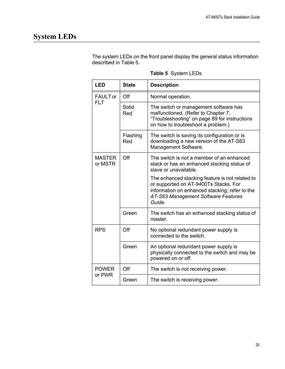 System leds | Allied Telesis AT-9448Ts/XP (Basic Layer 3) User Manual | Page 25 / 106