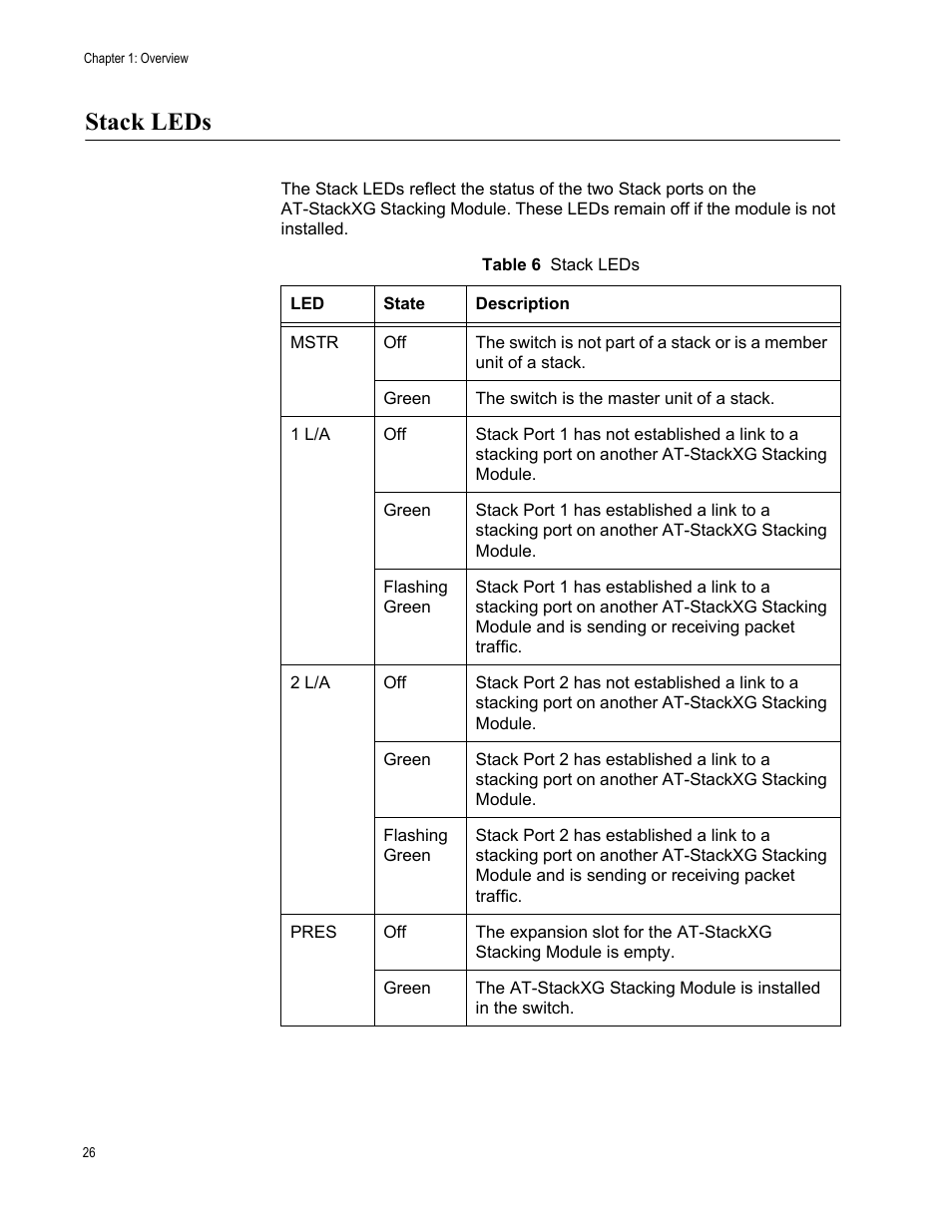 Stack leds | Allied Telesis AT-9448Ts/XP (Basic Layer 3) User Manual | Page 26 / 106
