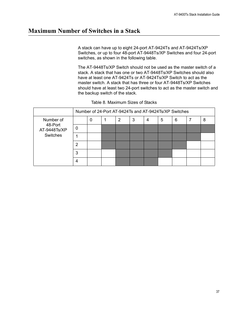 Maximum number of switches in a stack | Allied Telesis AT-9448Ts/XP (Basic Layer 3) User Manual | Page 37 / 106