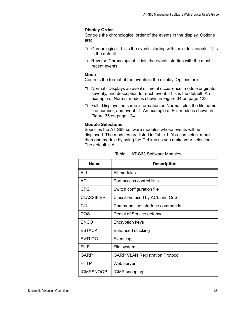 Table 1: at-s63 software modules | Allied Telesis AT-S63 User Manual | Page 121 / 410