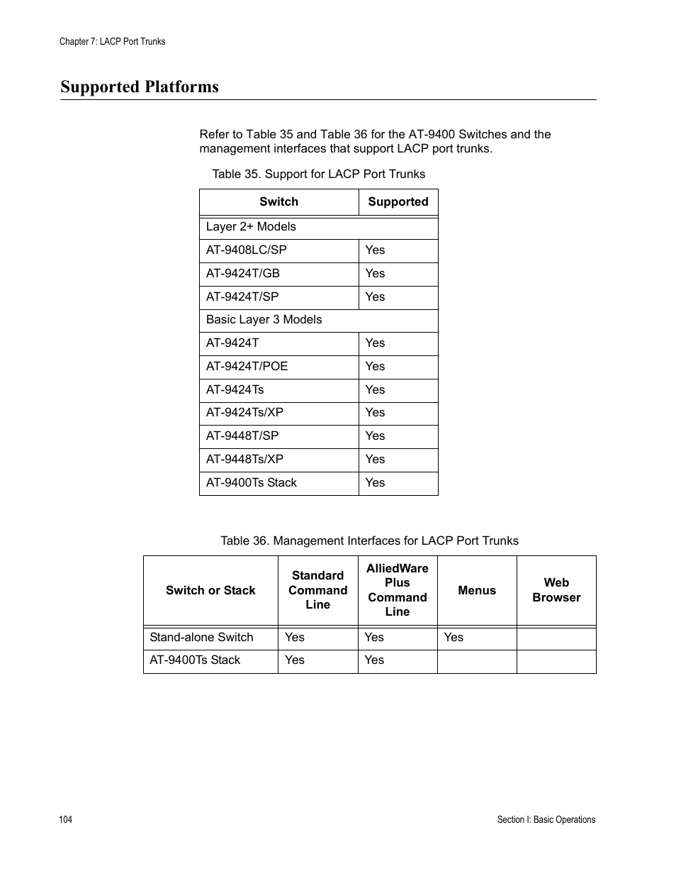 Supported platforms | Allied Telesis AT-S63 User Manual | Page 104 / 538