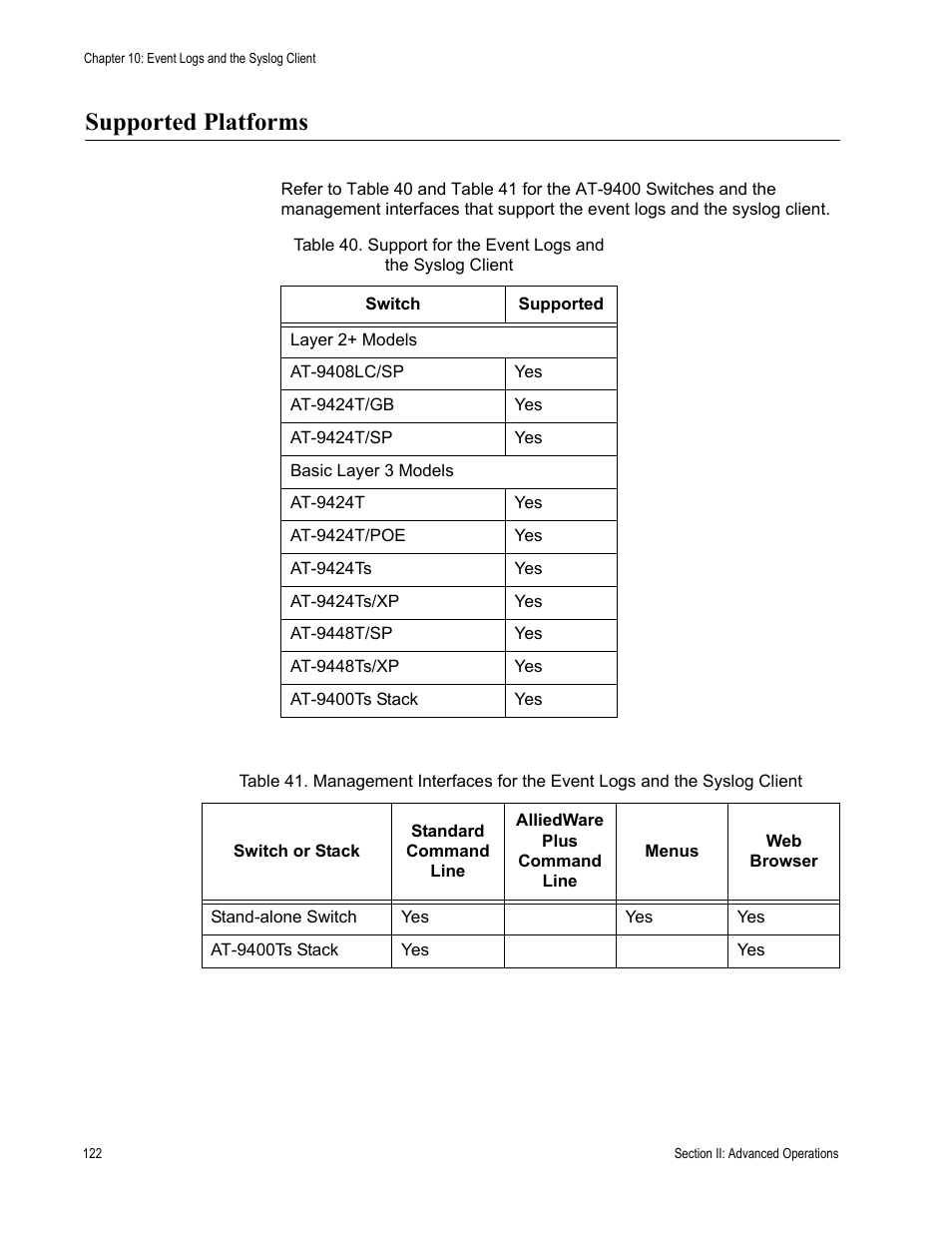 Supported platforms | Allied Telesis AT-S63 User Manual | Page 122 / 538