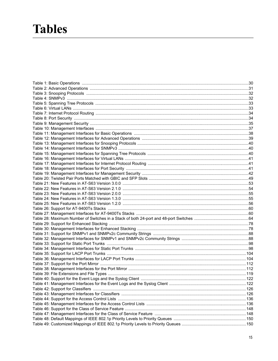 Tables | Allied Telesis AT-S63 User Manual | Page 15 / 538
