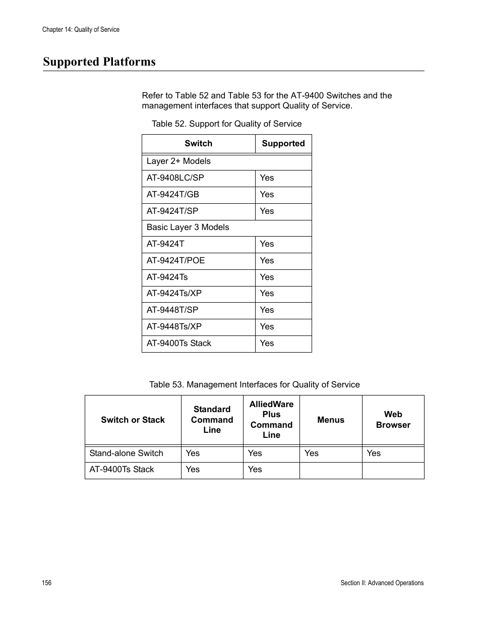 Supported platforms | Allied Telesis AT-S63 User Manual | Page 156 / 538