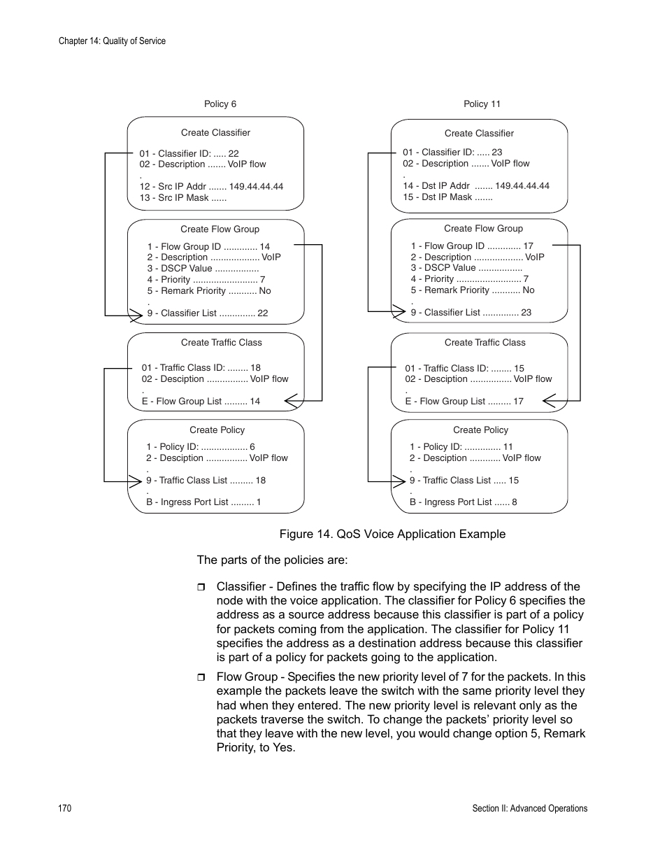 Figure 14: qos voice application example, Licies are shown in figure 14 | Allied Telesis AT-S63 User Manual | Page 170 / 538