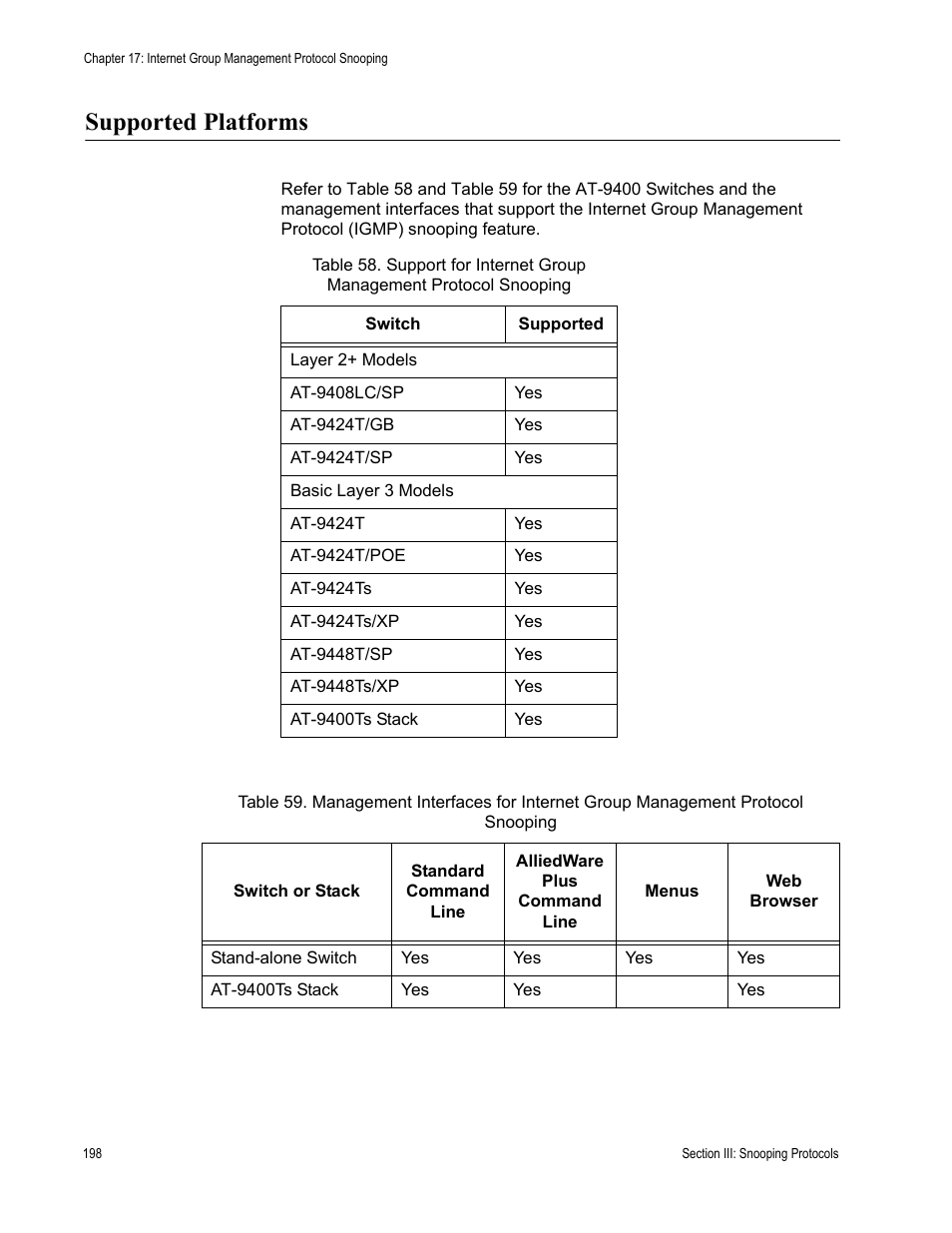 Supported platforms | Allied Telesis AT-S63 User Manual | Page 198 / 538