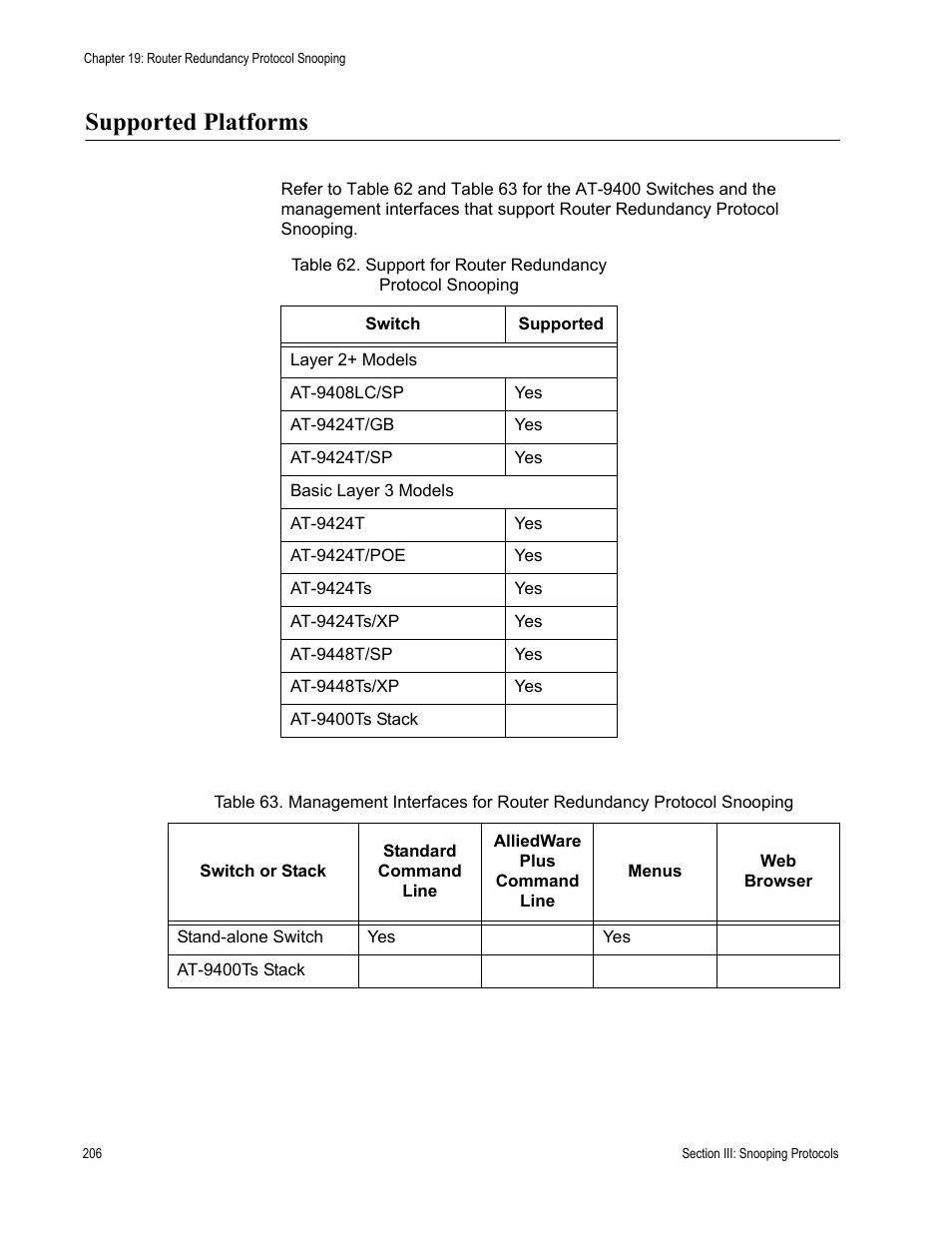 Supported platforms | Allied Telesis AT-S63 User Manual | Page 206 / 538