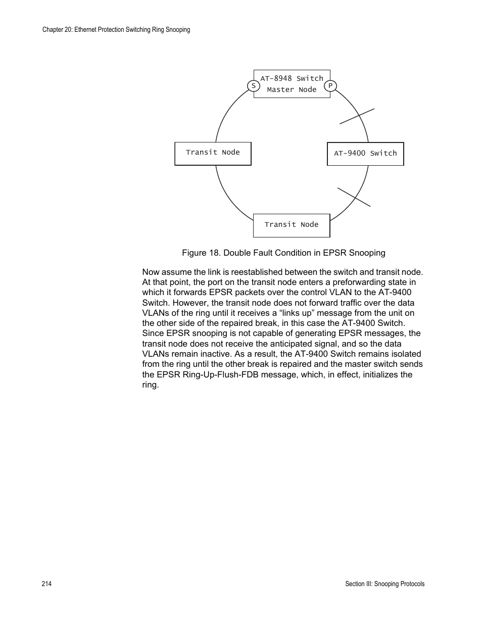 Figure 18: double fault condition in epsr snooping | Allied Telesis AT-S63 User Manual | Page 214 / 538