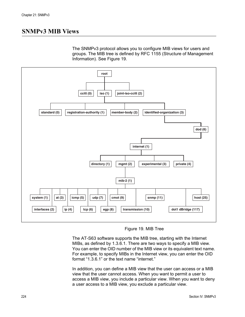 Snmpv3 mib views, Figure 19: mib tree | Allied Telesis AT-S63 User Manual | Page 224 / 538