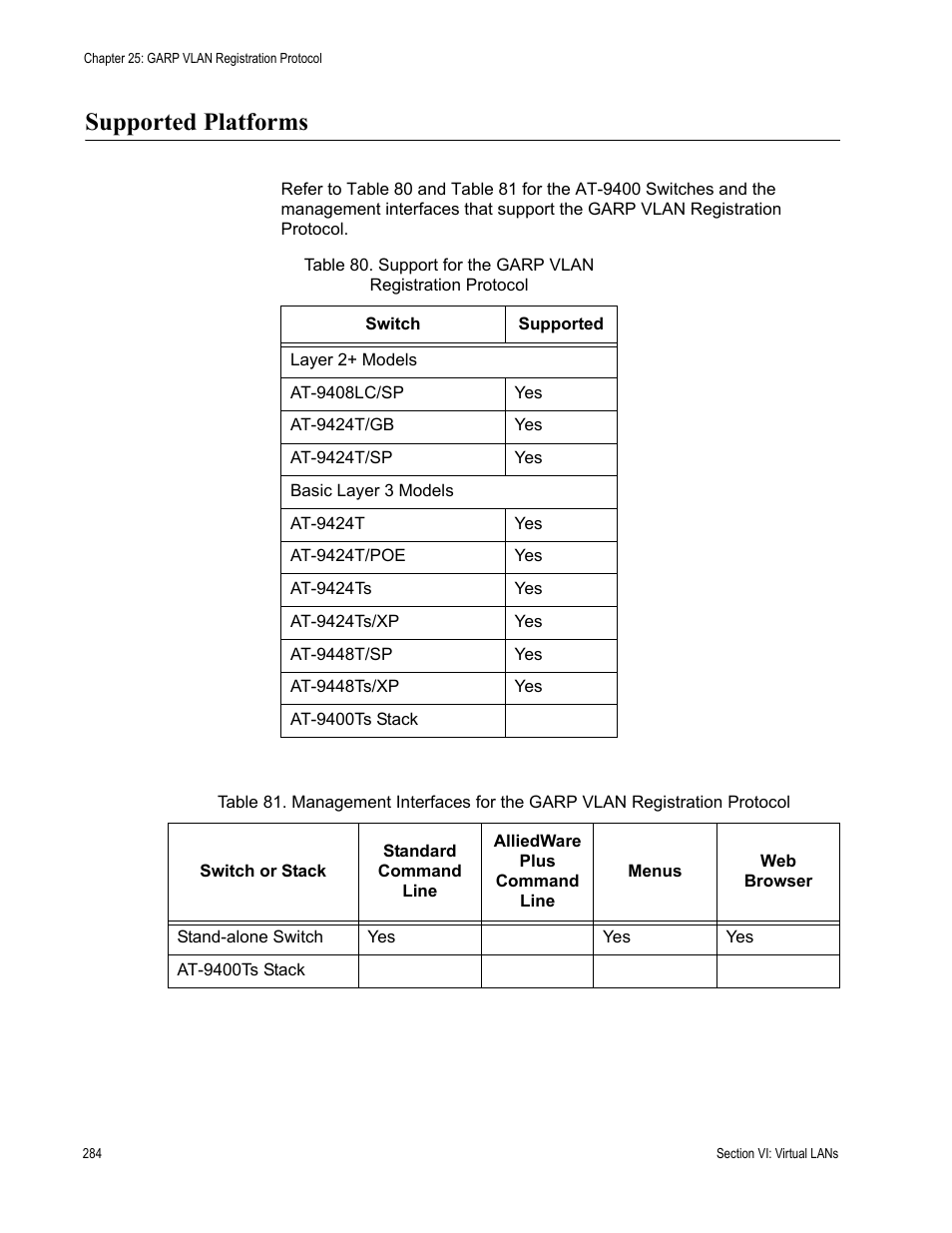 Supported platforms | Allied Telesis AT-S63 User Manual | Page 284 / 538