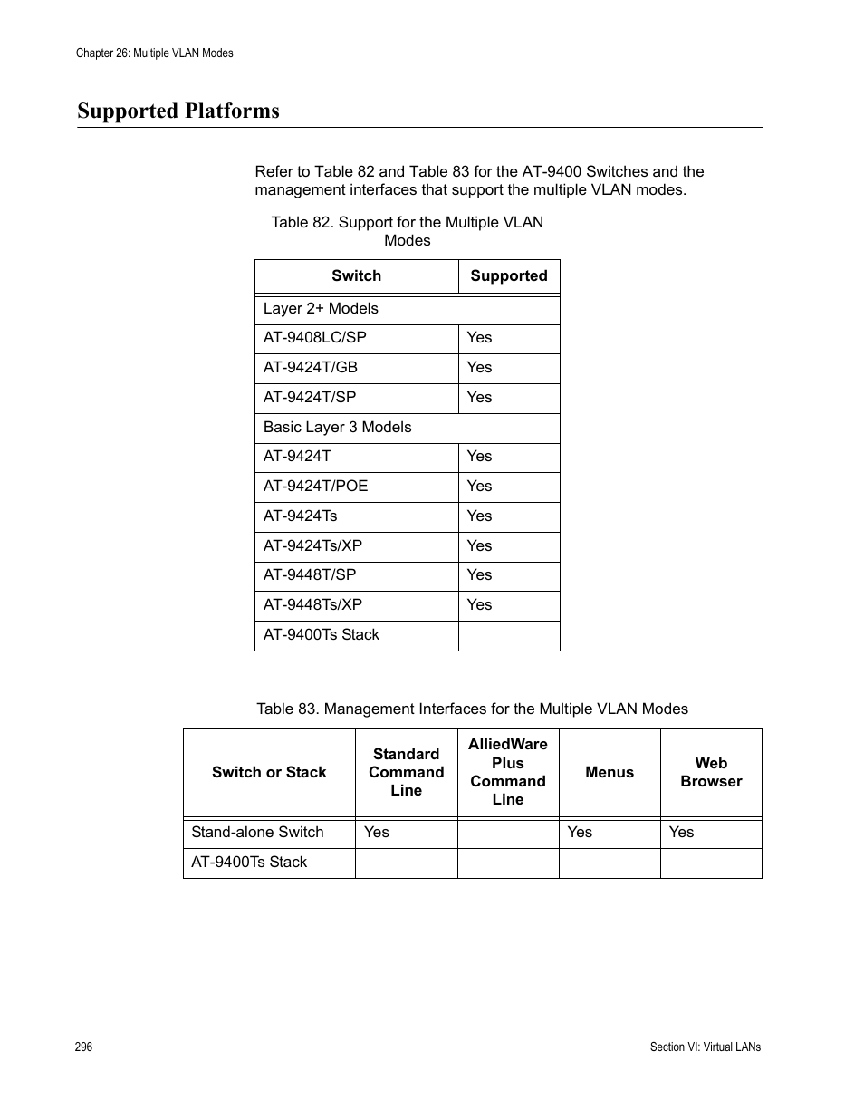 Supported platforms | Allied Telesis AT-S63 User Manual | Page 296 / 538