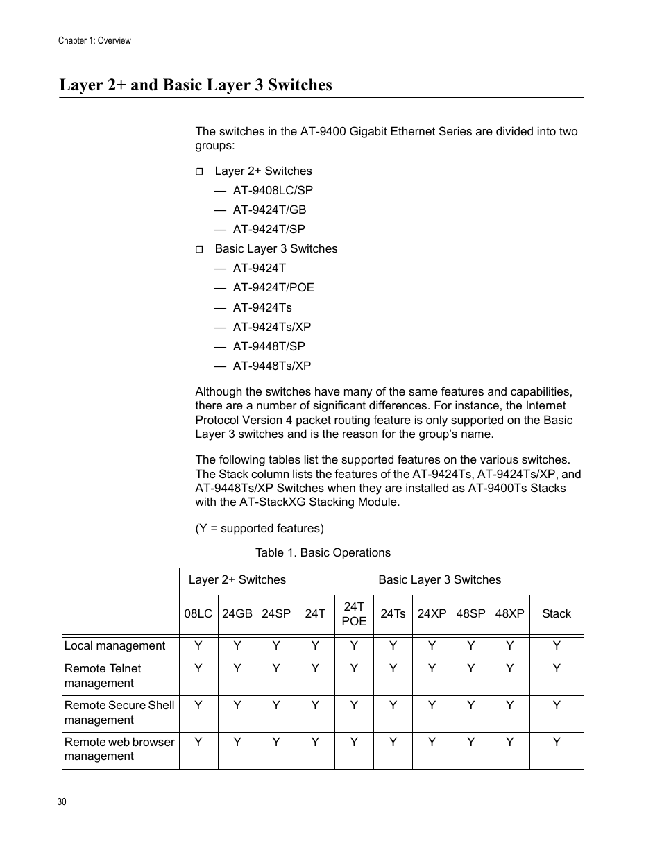 Layer 2+ and basic layer 3 switches, Table 1: basic operations | Allied Telesis AT-S63 User Manual | Page 30 / 538