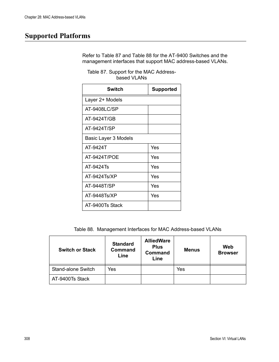 Supported platforms | Allied Telesis AT-S63 User Manual | Page 308 / 538