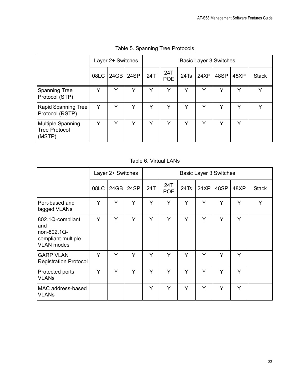 Allied Telesis AT-S63 User Manual | Page 33 / 538