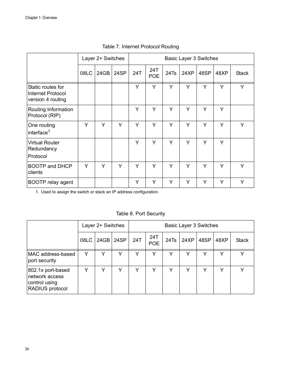 Allied Telesis AT-S63 User Manual | Page 34 / 538
