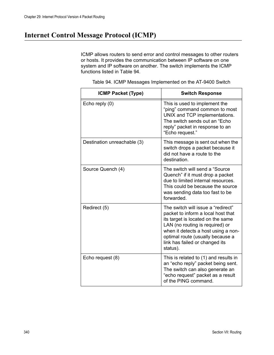 Internet control message protocol (icmp) | Allied Telesis AT-S63 User Manual | Page 340 / 538