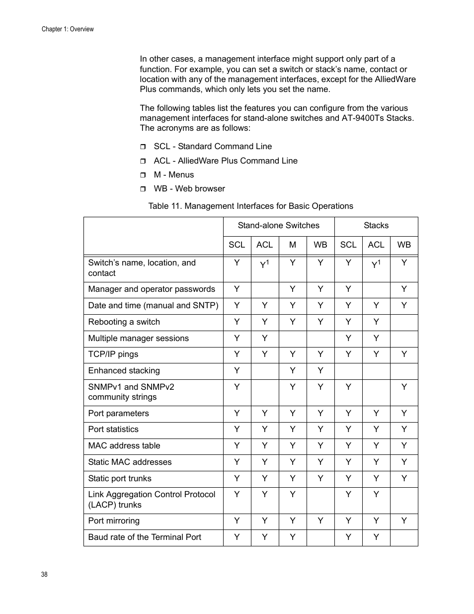 Allied Telesis AT-S63 User Manual | Page 38 / 538
