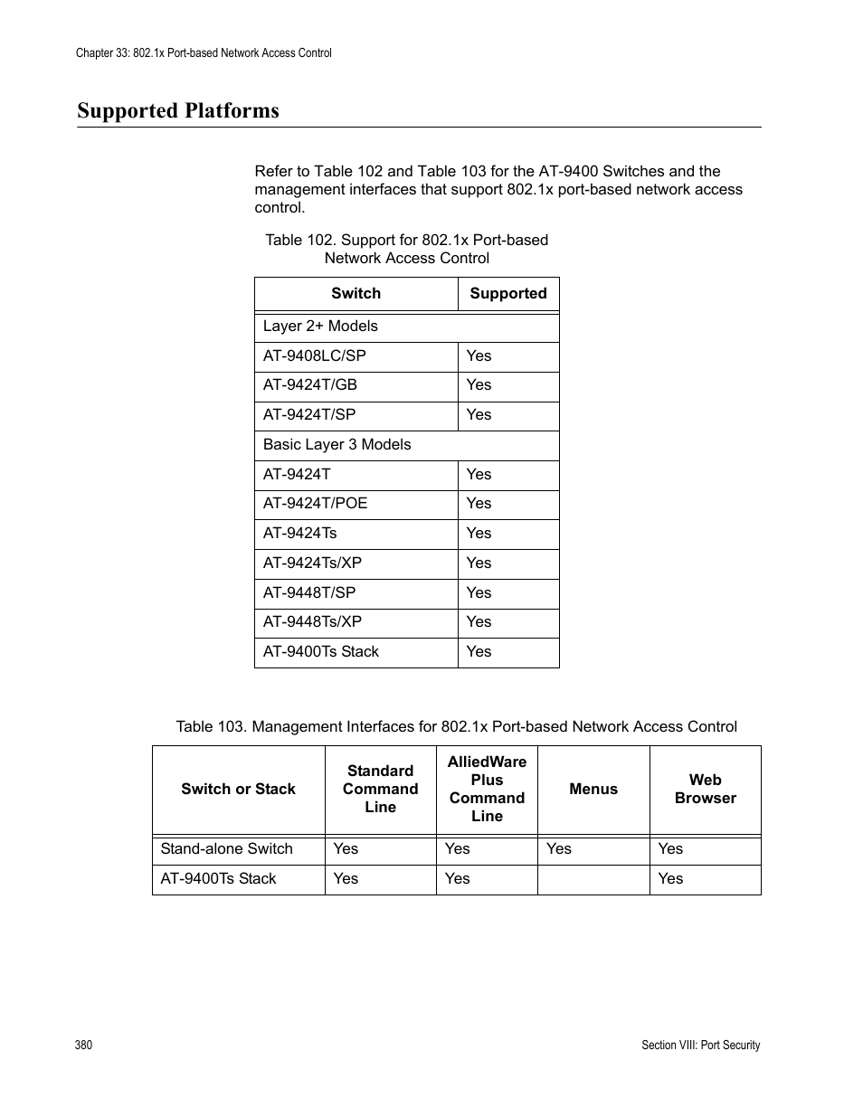 Supported platforms | Allied Telesis AT-S63 User Manual | Page 380 / 538