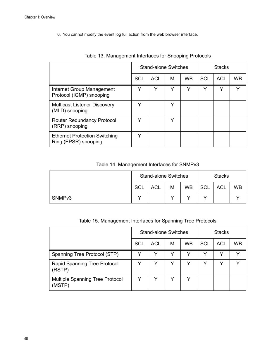 Allied Telesis AT-S63 User Manual | Page 40 / 538
