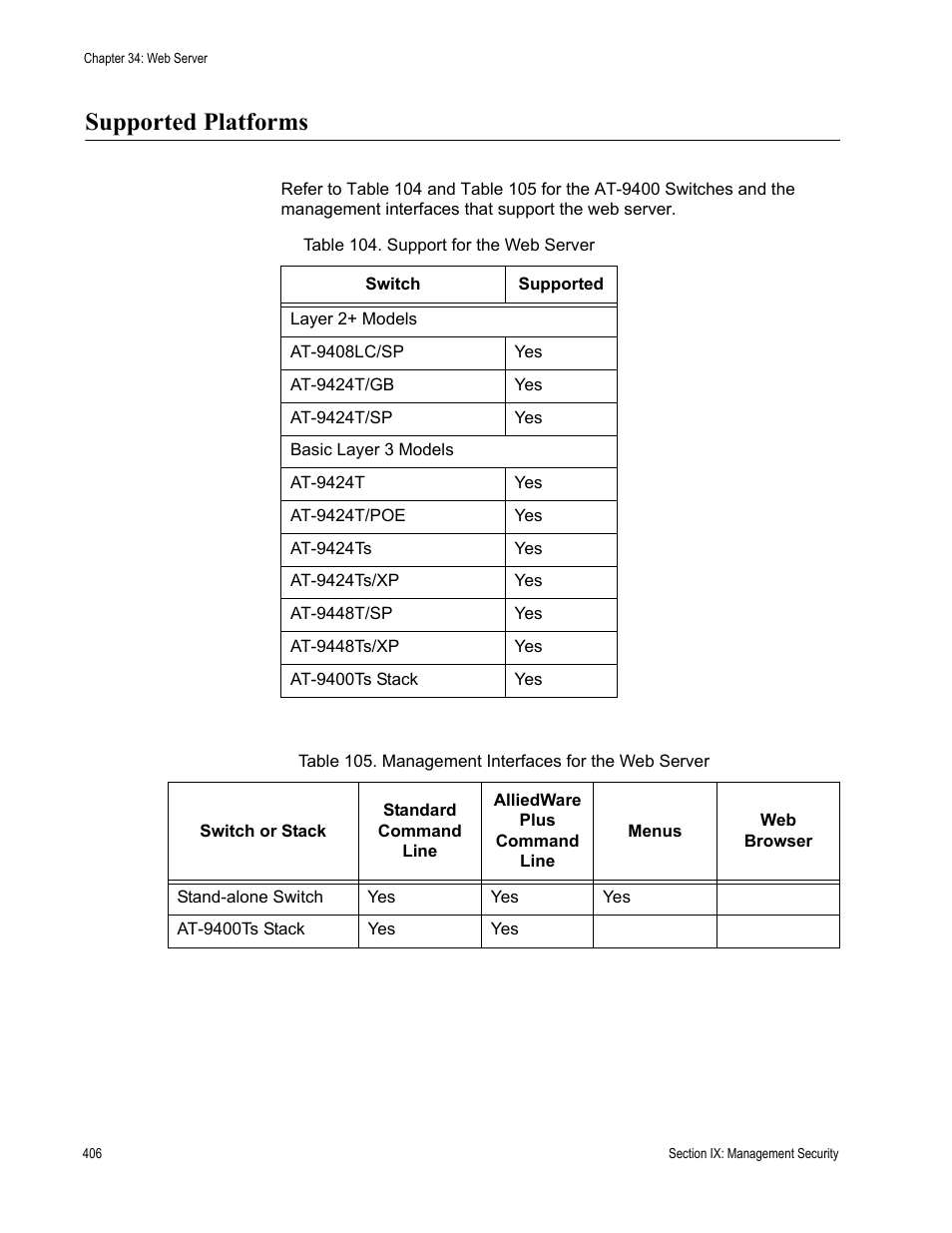 Supported platforms | Allied Telesis AT-S63 User Manual | Page 406 / 538