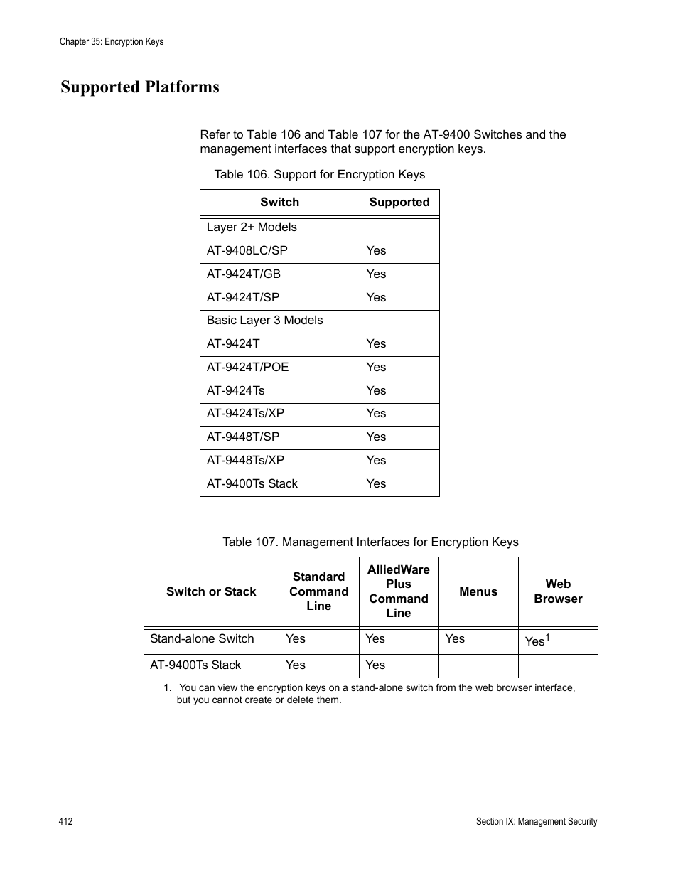 Supported platforms | Allied Telesis AT-S63 User Manual | Page 412 / 538