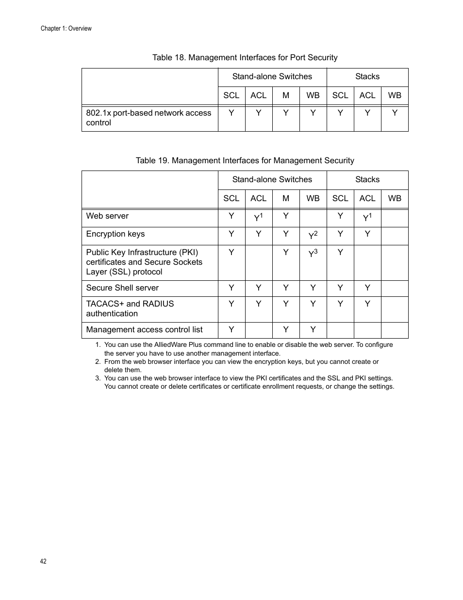 Allied Telesis AT-S63 User Manual | Page 42 / 538