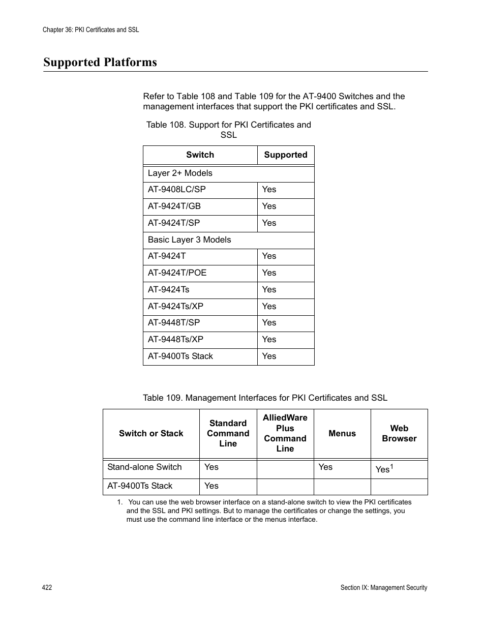Supported platforms, Table 108: support for pki certificates and ssl, Management interfaces for pki certificates and ssl | Allied Telesis AT-S63 User Manual | Page 422 / 538