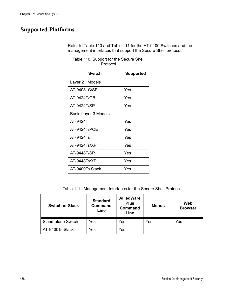 Supported platforms | Allied Telesis AT-S63 User Manual | Page 438 / 538