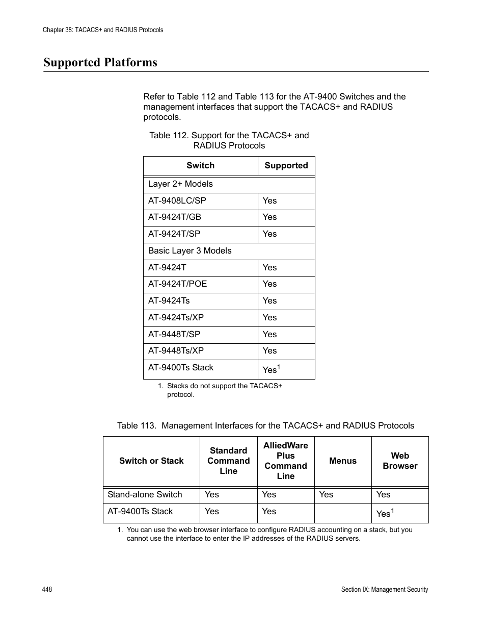 Supported platforms | Allied Telesis AT-S63 User Manual | Page 448 / 538
