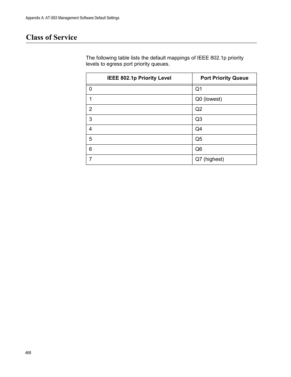 Class of service | Allied Telesis AT-S63 User Manual | Page 468 / 538