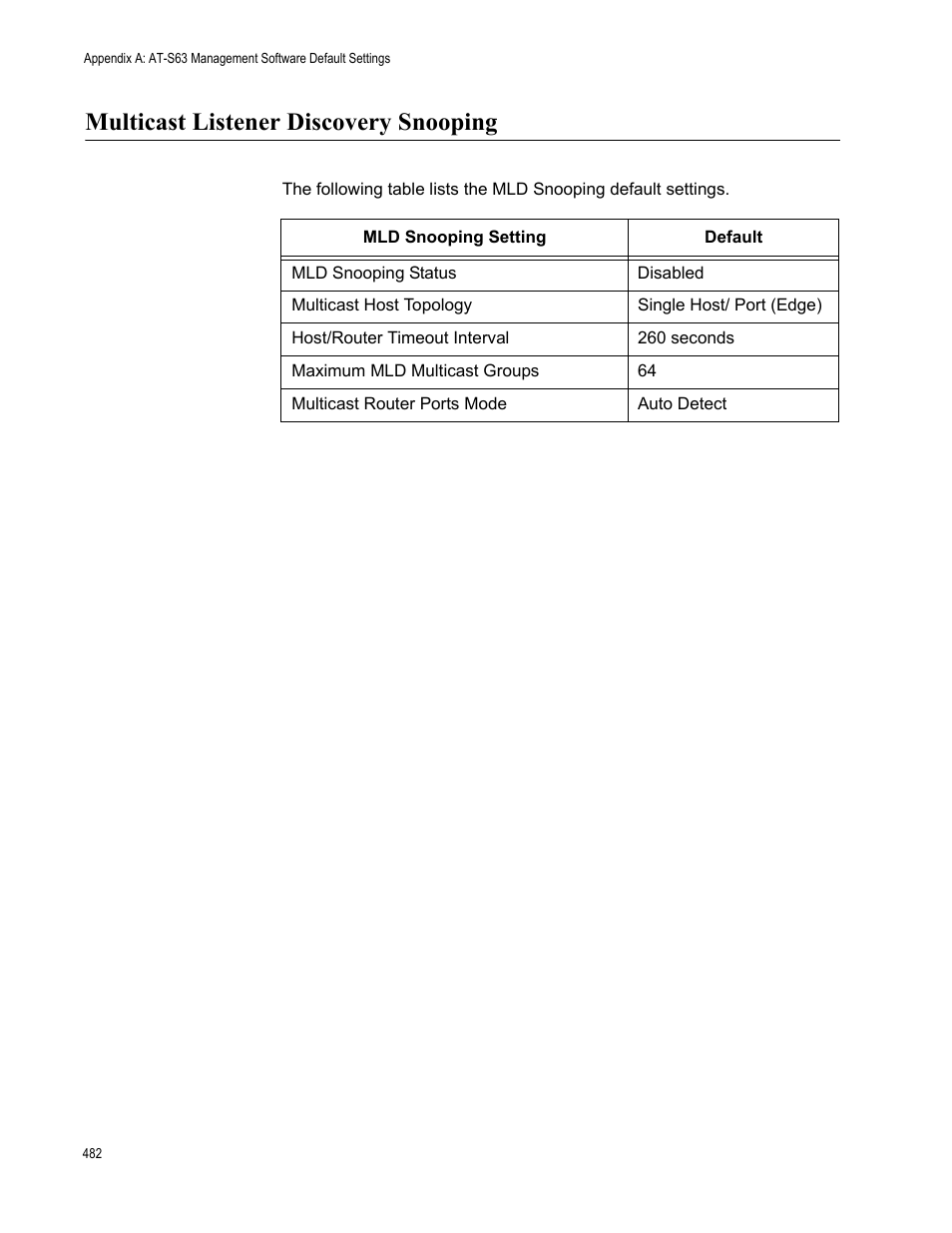 Multicast listener discovery snooping | Allied Telesis AT-S63 User Manual | Page 482 / 538