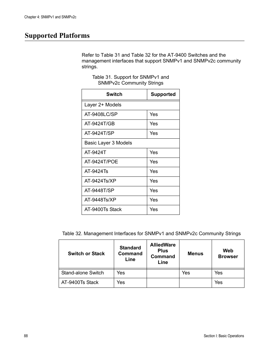 Supported platforms | Allied Telesis AT-S63 User Manual | Page 88 / 538