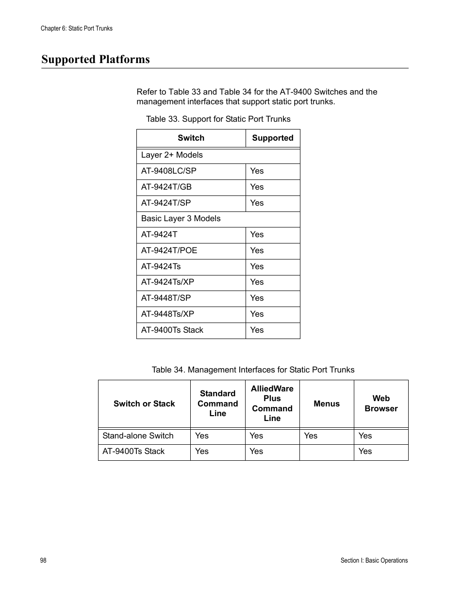 Supported platforms | Allied Telesis AT-S63 User Manual | Page 98 / 538