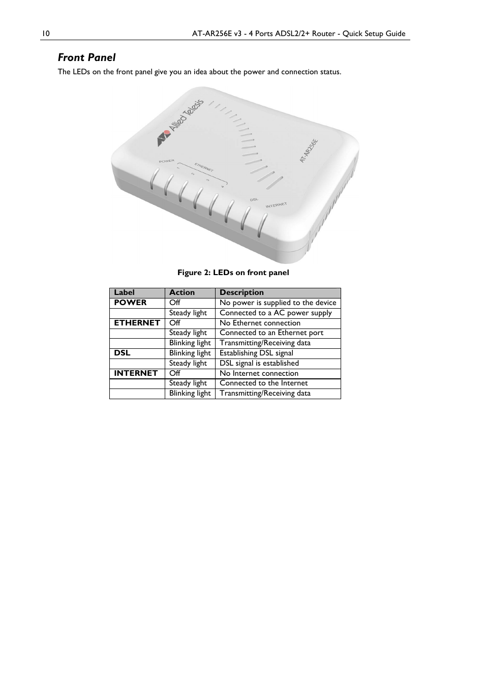 Front panel | Allied Telesis AT-AR256E v3 User Manual | Page 10 / 18