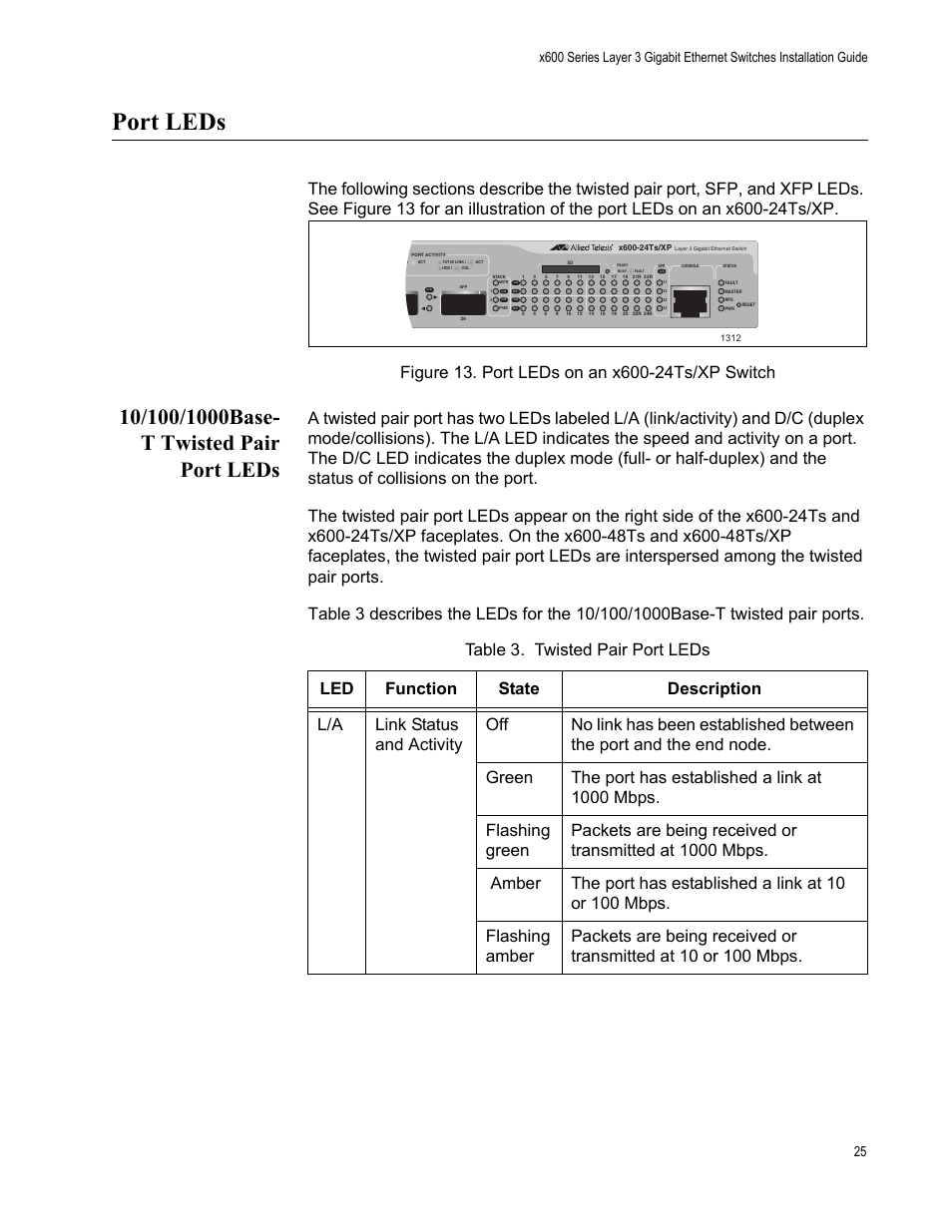 Port leds, 10/100/1000base- t twisted pair port leds, 10/100/1000base-t twisted pair port leds | Allied Telesis x600-48Ts/XP User Manual | Page 25 / 72