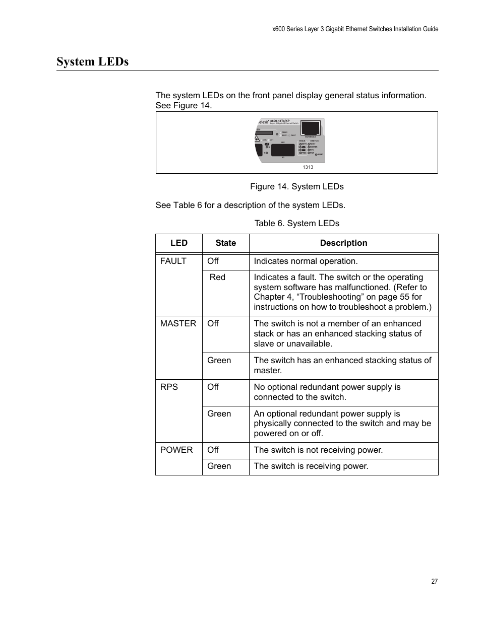 System leds | Allied Telesis x600-48Ts/XP User Manual | Page 27 / 72