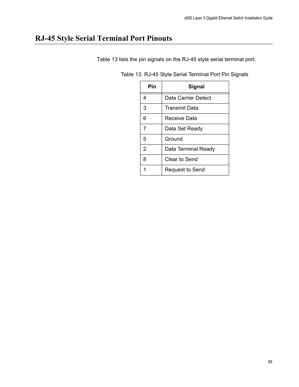 Rj-45 style serial terminal port pinouts | Allied Telesis x600-48Ts/XP User Manual | Page 69 / 72