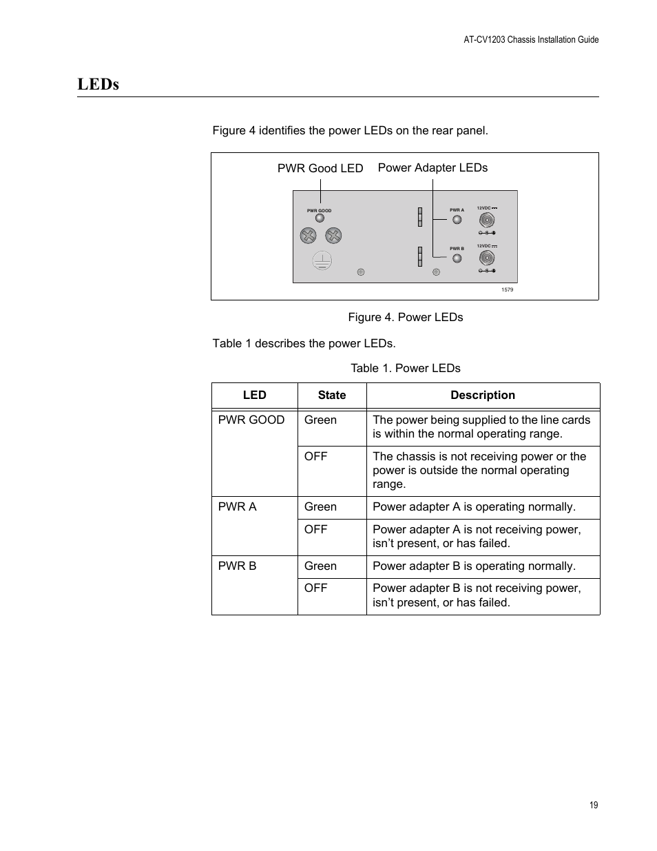 Leds, Figure 4. power leds | Allied Telesis AT-CV1203 User Manual | Page 19 / 38