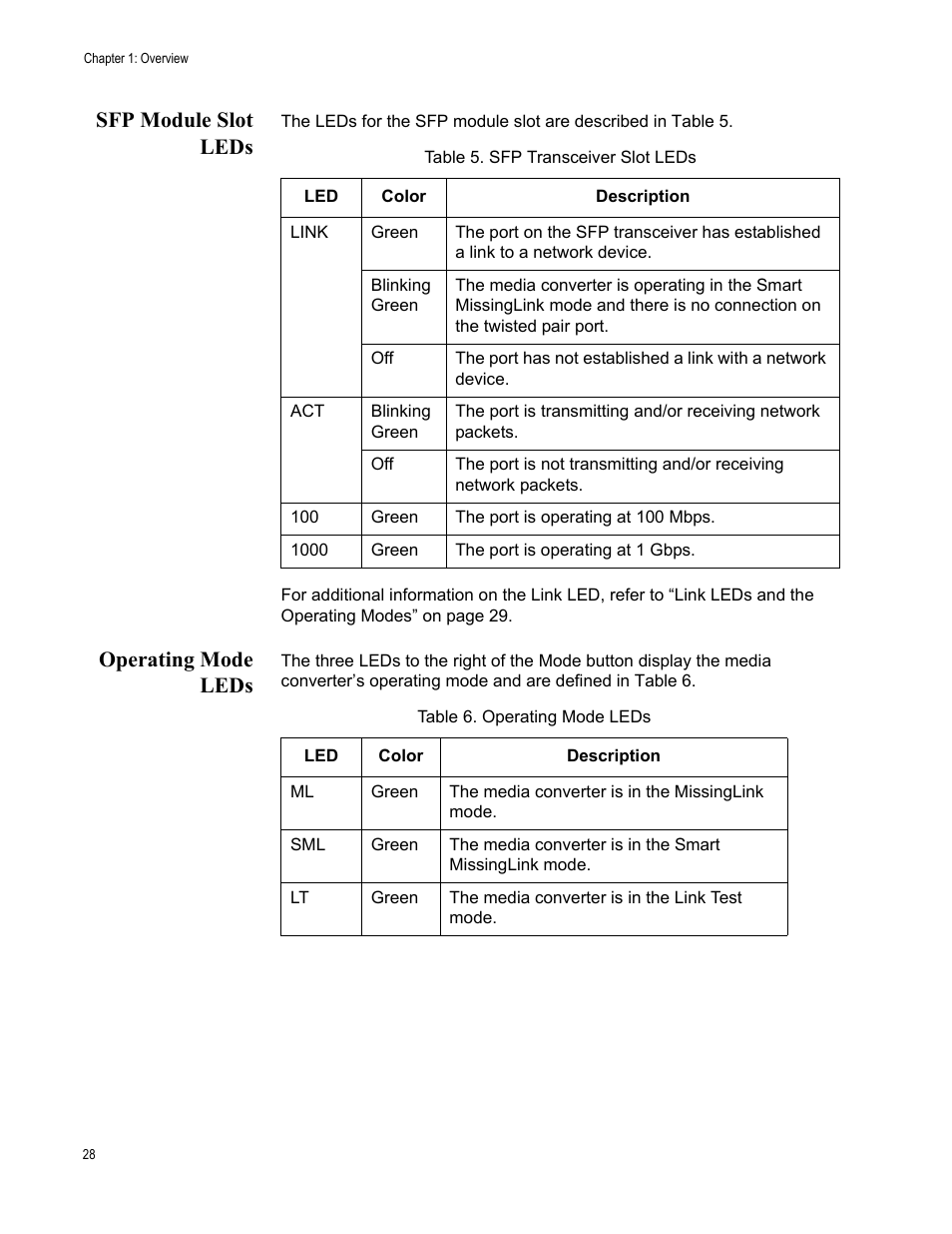 Sfp module slot leds, Operating mode leds, Sfp module slot leds operating mode leds | Allied Telesis AT-PC2002/POE User Manual | Page 28 / 68