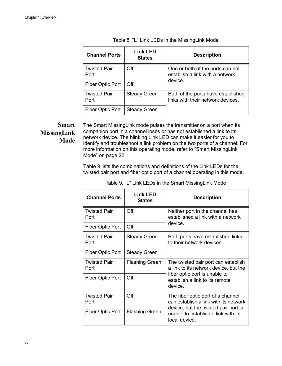 Smart missinglink mode | Allied Telesis AT-PC2002/POE User Manual | Page 30 / 68