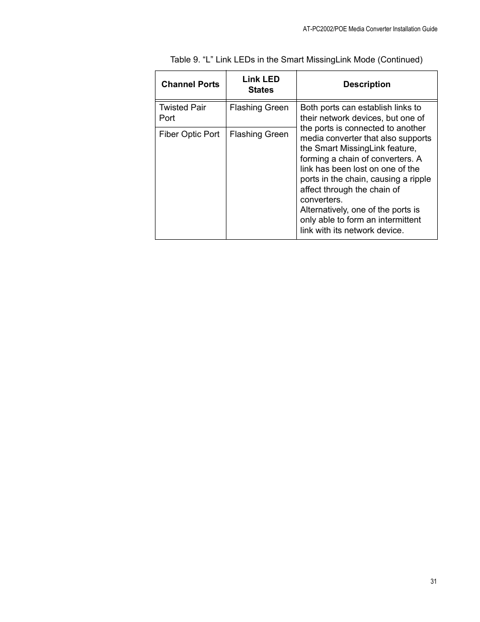 Allied Telesis AT-PC2002/POE User Manual | Page 31 / 68