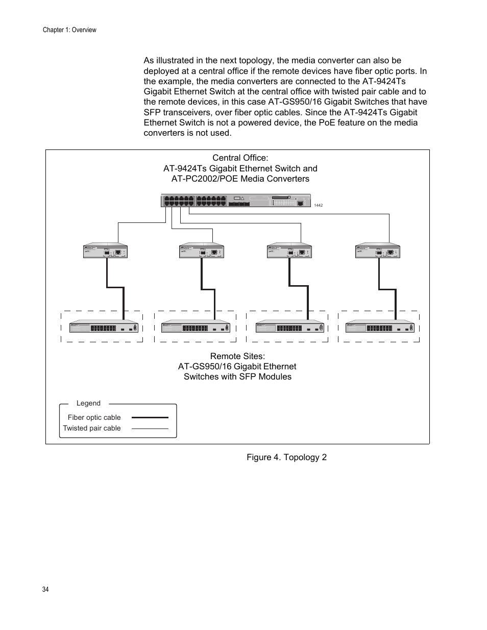 Figure 4: topology 2 | Allied Telesis AT-PC2002/POE User Manual | Page 34 / 68