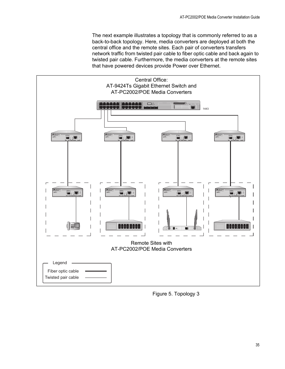 Figure 5: topology 3 | Allied Telesis AT-PC2002/POE User Manual | Page 35 / 68