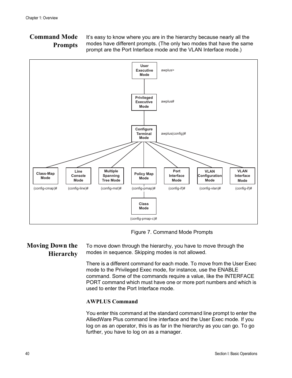 Command mode prompts, Moving down the hierarchy, Command mode prompts moving down the hierarchy | Awplus command | Allied Telesis AT-S63 User Manual | Page 40 / 836