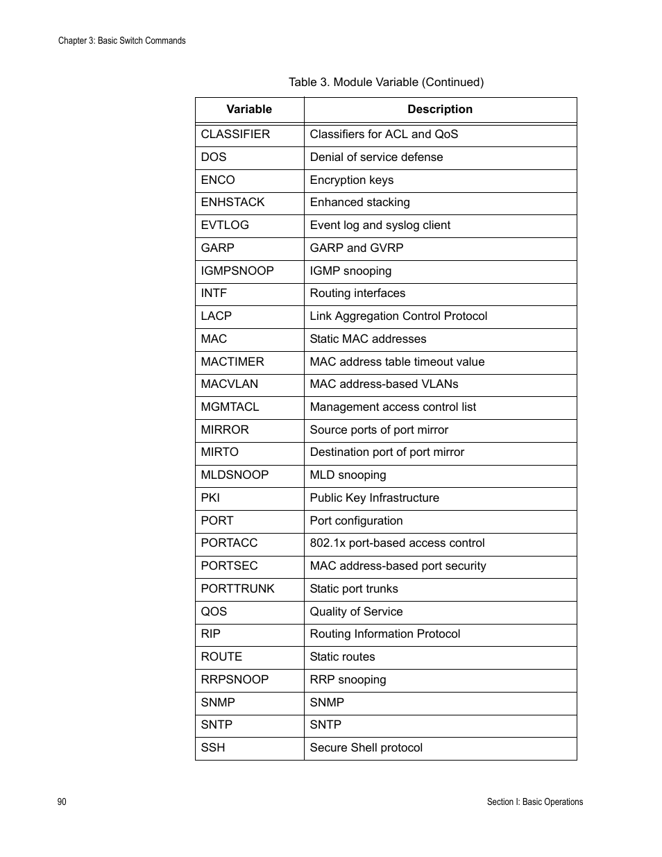 Allied Telesis AT-S63 User Manual | Page 90 / 836