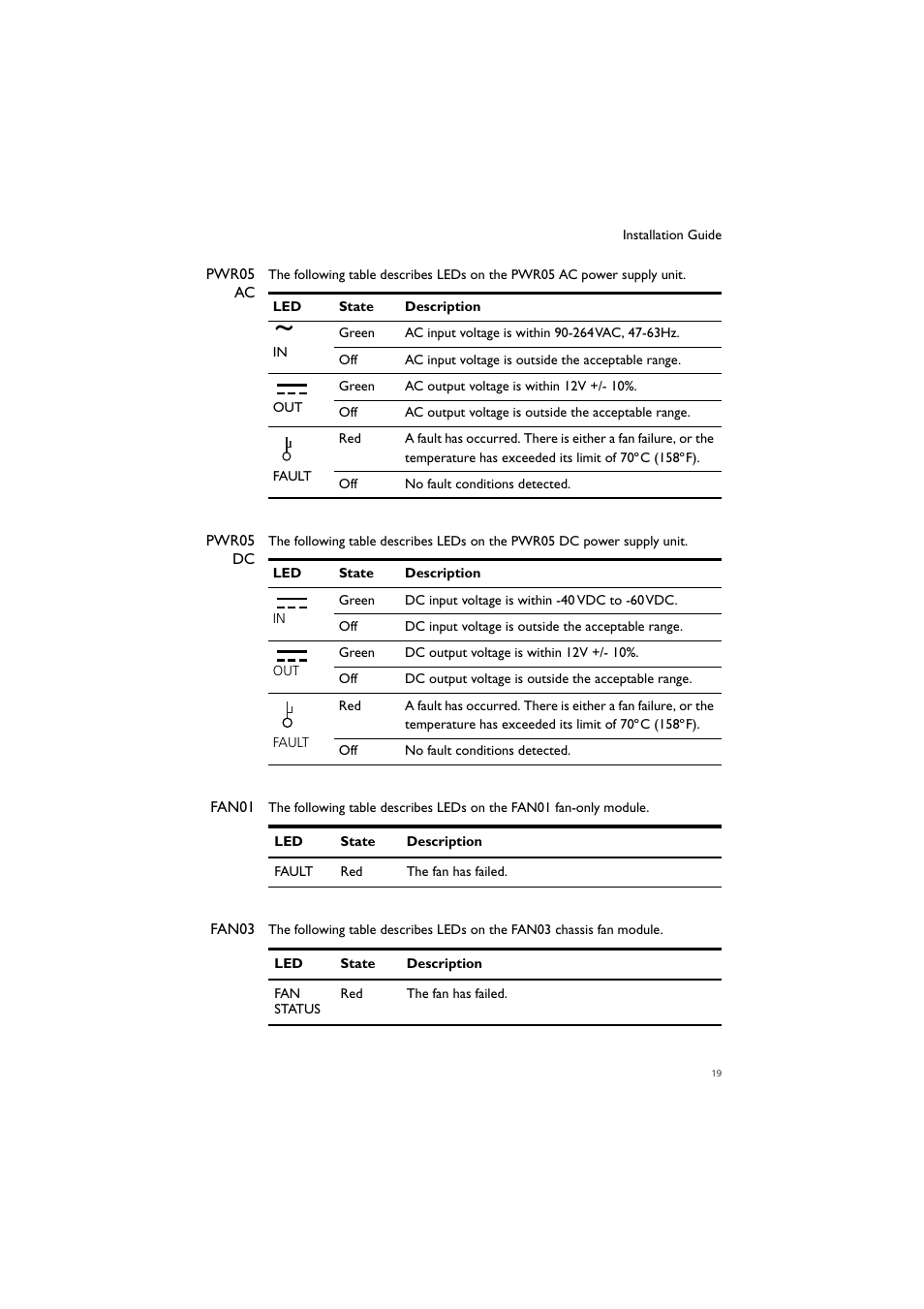 Allied Telesis Removable Power Supply and Fan User Manual | Page 20 / 29