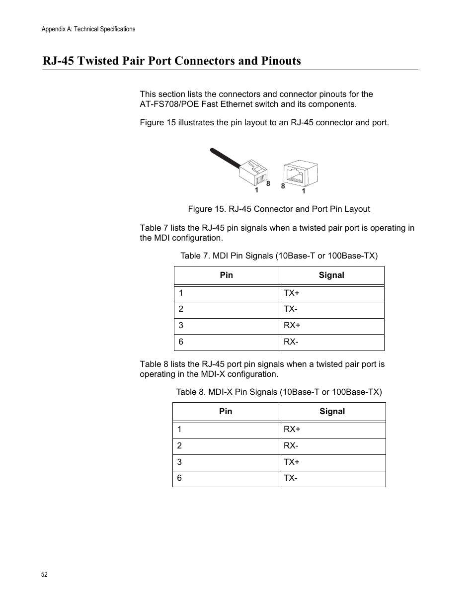 Rj-45 twisted pair port connectors and pinouts, Rj-45 connector and port pin layout, Table 7. mdi pin signals (10base-t or 100base-tx) | Mdi-x pin signals (10base-t or 100base-tx) | Allied Telesis AT-FS708POE User Manual | Page 52 / 52